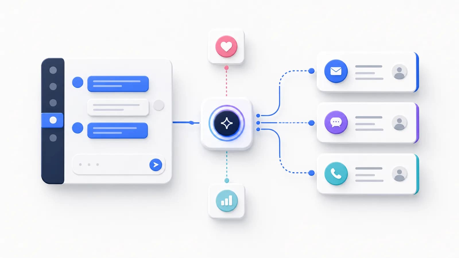 Lyst workflow-bilde med chatvindu, kundeservicekort og AI-node som kobler henvendelser
